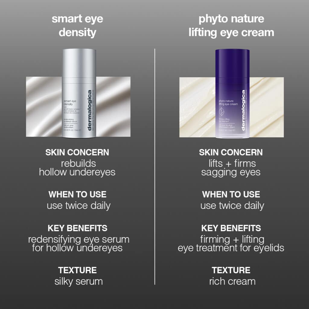 Dermalogica Smart Eye Density Serum